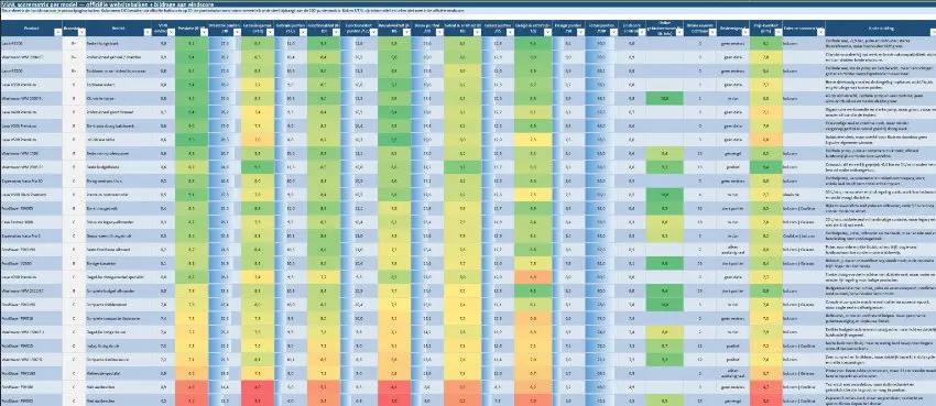 VSNL scorematrix per model VSNL scorematrix per model